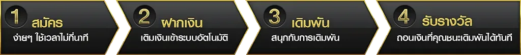 signup-process BY 15 รับ 100 ทํา 200 ถอน ได้ 100 วอ เลท